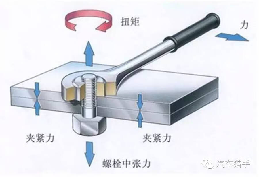 转速和扭矩之间的关系(速度和扭矩是成什么关系)