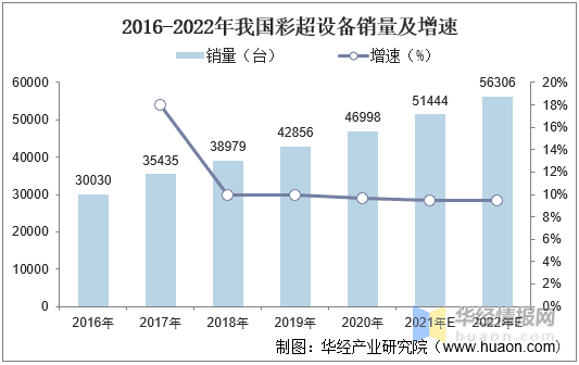 彩超多少钱一台机器(哈尔滨做彩超多少钱一次)