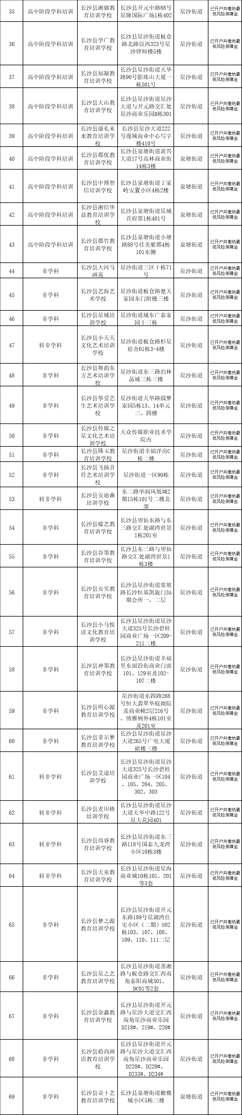 长沙补课班