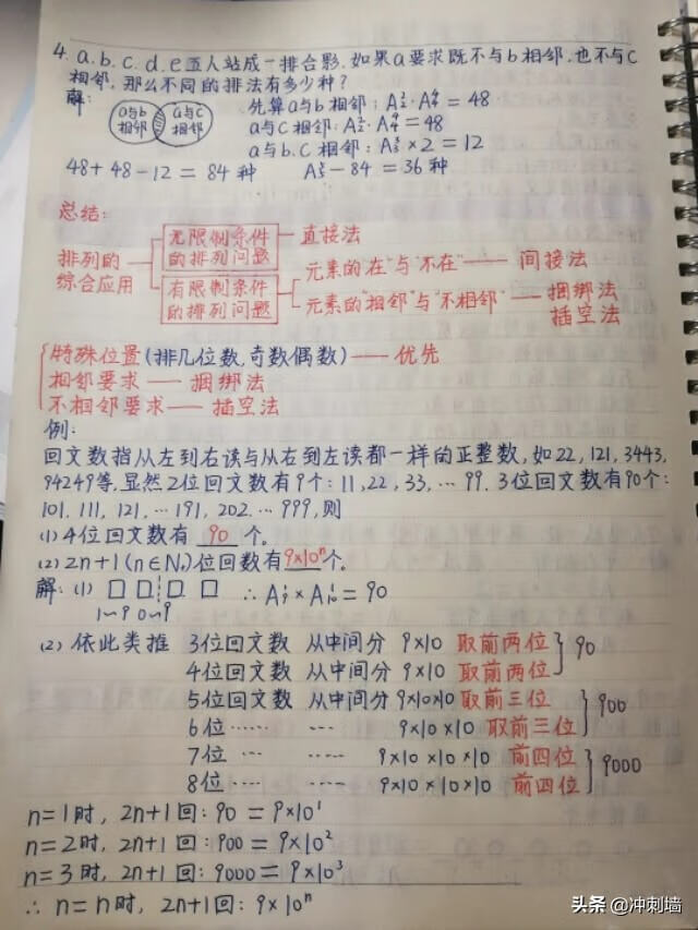 数学高考知识点(高考数学知识点归纳总结)