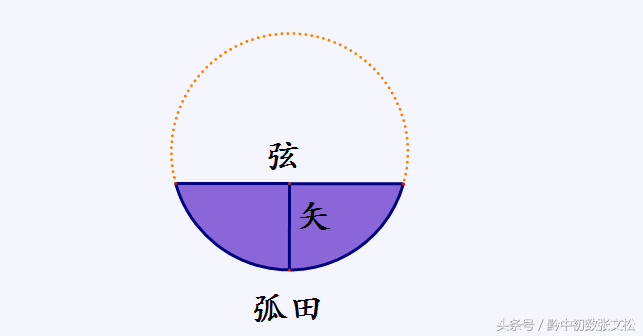 扇形面积的计算公式是什么(扇形面积的推导公式)