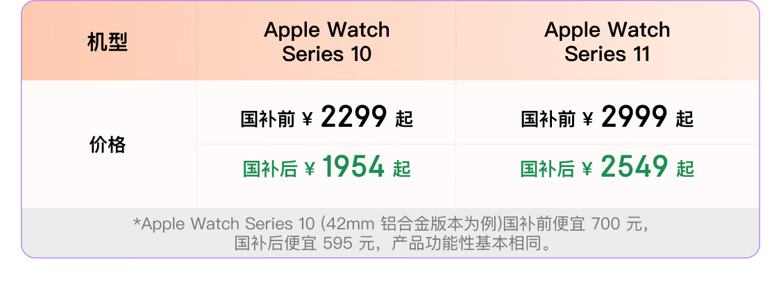 Apple 京东 11.11 大促:iPhone 17 Pro 系列领 300 元惊喜券,以旧换新再补 500 元起