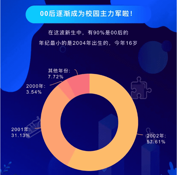 能考上清华的四大星座是什么星座(十二星座考上大学排名)