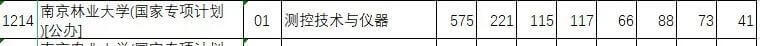 综合评价院校2021提前批投档线汇总（15省市）