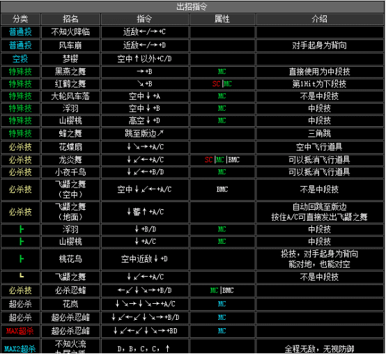 拳皇2002boss出招表(拳皇2002boss如何放连环波)