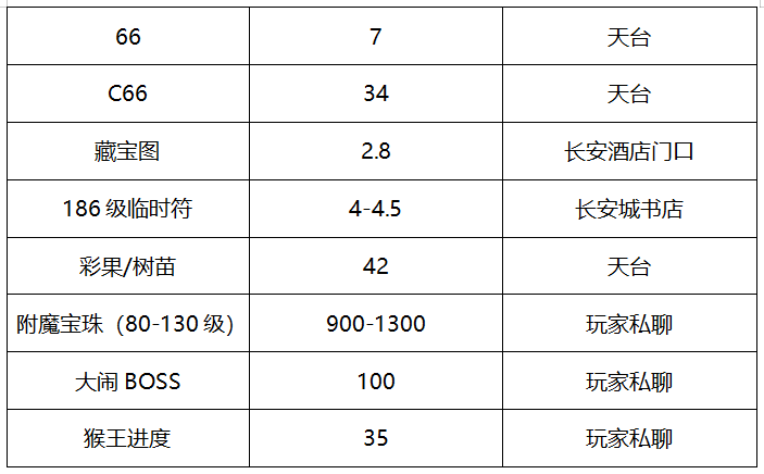 西游问仙官网(西游问仙职业)