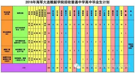 解放军理工大学录取分数线2019(解放军理工大学录取分数线2019)