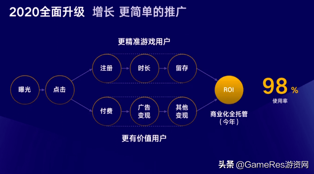 微信胡莱三国辅助器(胡莱三国2无限钻石辅助器)