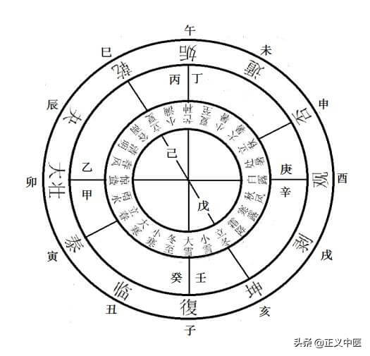 为什么古人说“六合之外存而不论”？