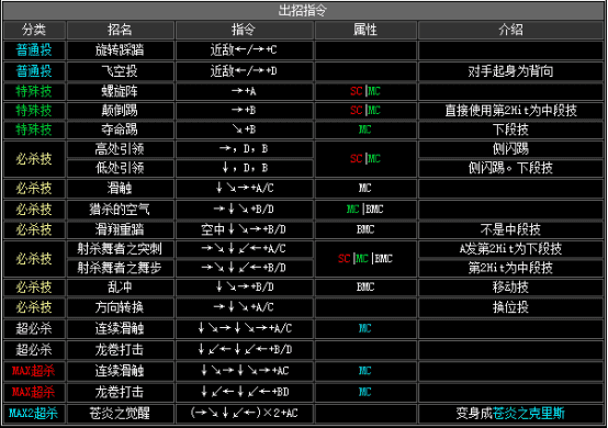 拳皇2002boss出招表(拳皇2002boss如何放连环波)