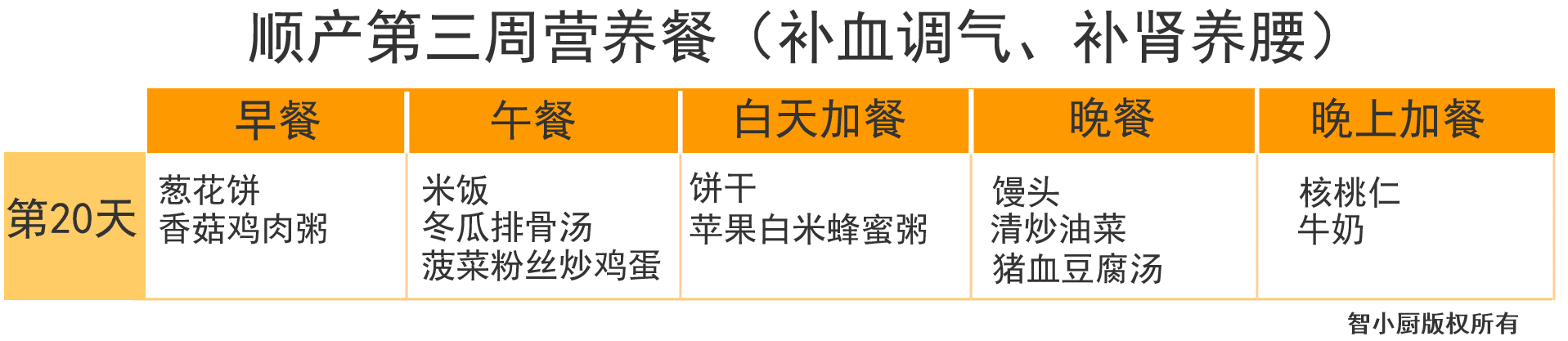 产妇月子食谱大全(产妇第一周月子餐食谱)