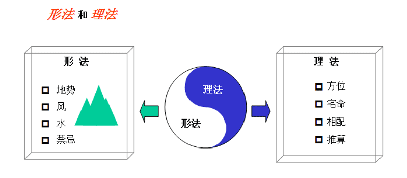 如何看施工工地风水(怎么看风水)