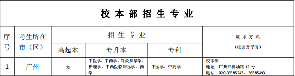 广州中医药大学研究生院电话(广州中医药大学官网首页)