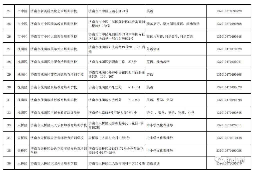 济南培训机构(济南培训学校)