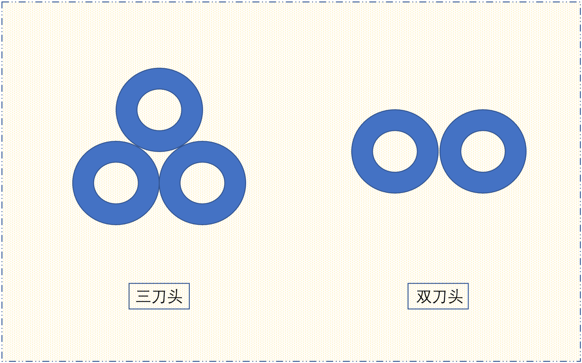 剃须刀什么样的好?(哪种剃须刀比较好用)