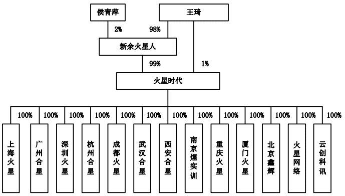 上海火星时代地址(上海火星时代培训学校怎么样)