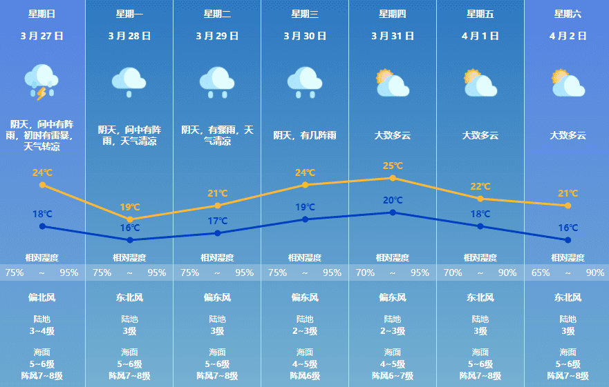 回南天结束时间(2022年深圳回南天是几月份)