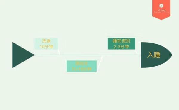 哄宝宝入睡的方法(怎样哄宝宝快速入睡)