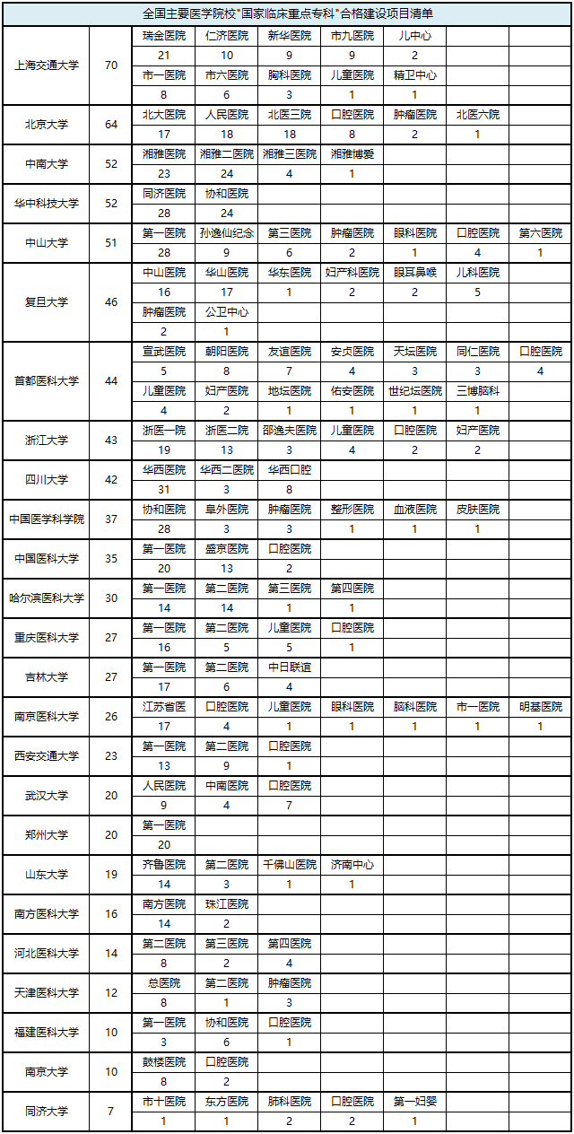 郑大一附院研究生学院(郑大一附院硕士能进吗)