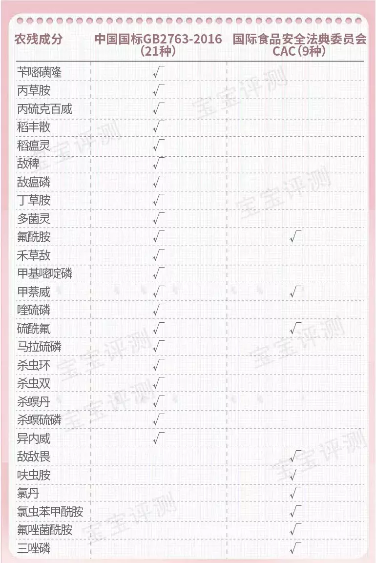 婴儿米粉(哪个品牌的婴儿米粉好)