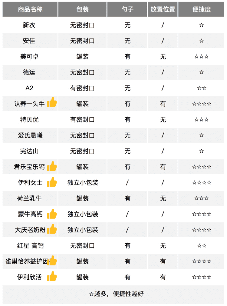 比较好的奶粉推荐(目前最好的奶粉是什么牌子的)