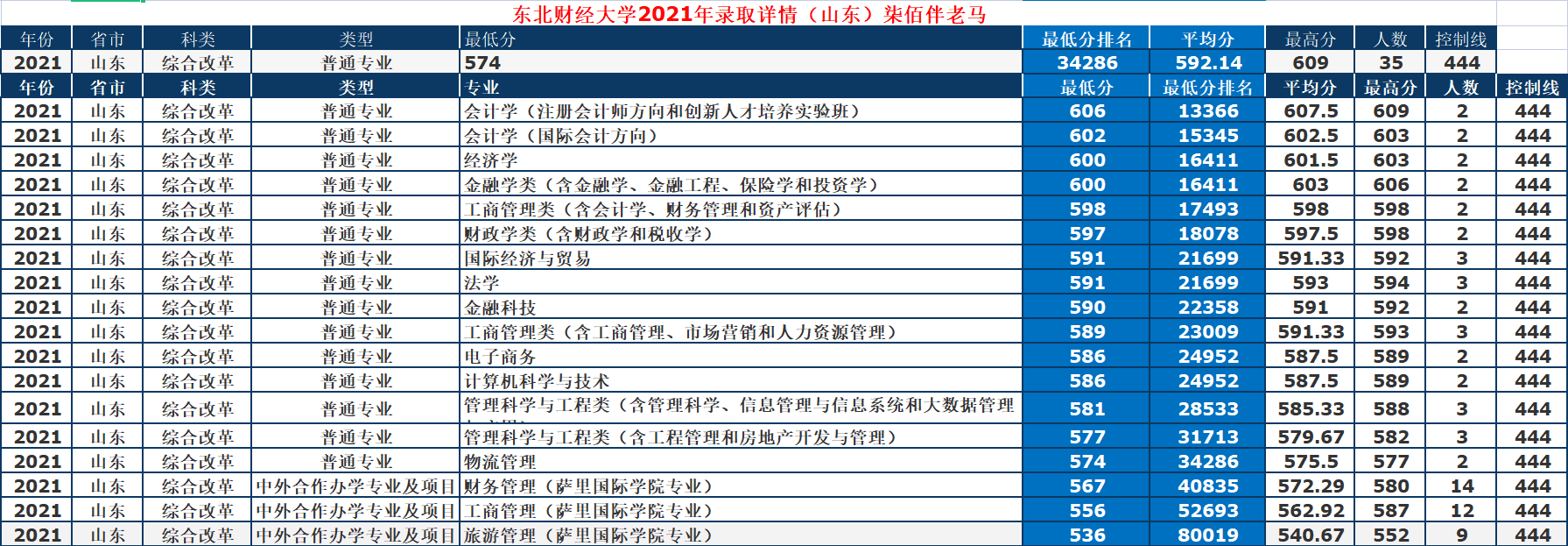 东北财经大学研究生院地址(东北财经大学考研科目)