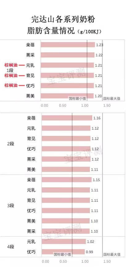 完达山3段奶粉怎么样