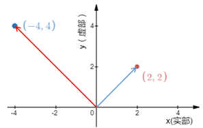 纯虚数是啥(实数 虚数 复数)