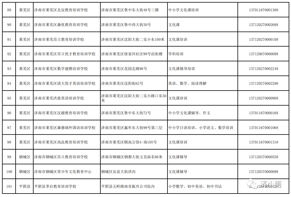 济南培训机构(济南培训学校)