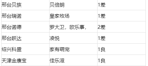 315狗粮黑名单2020(wdj狗粮2019)