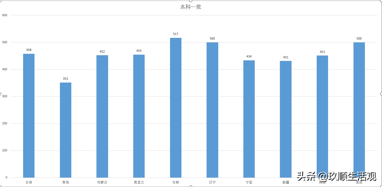 全国二卷省份有哪些(全国二卷汇总)