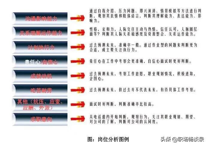 内部招聘的途径有哪些(内部招聘的途径)