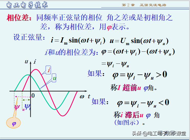 描述正弦交流电的三要素(正弦交流电的三要素是指)