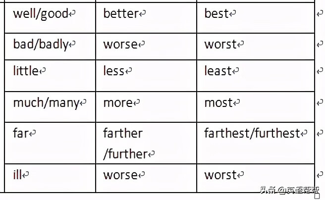 tooth的复数形式是什么(teeth是复数还是tooth是复数)