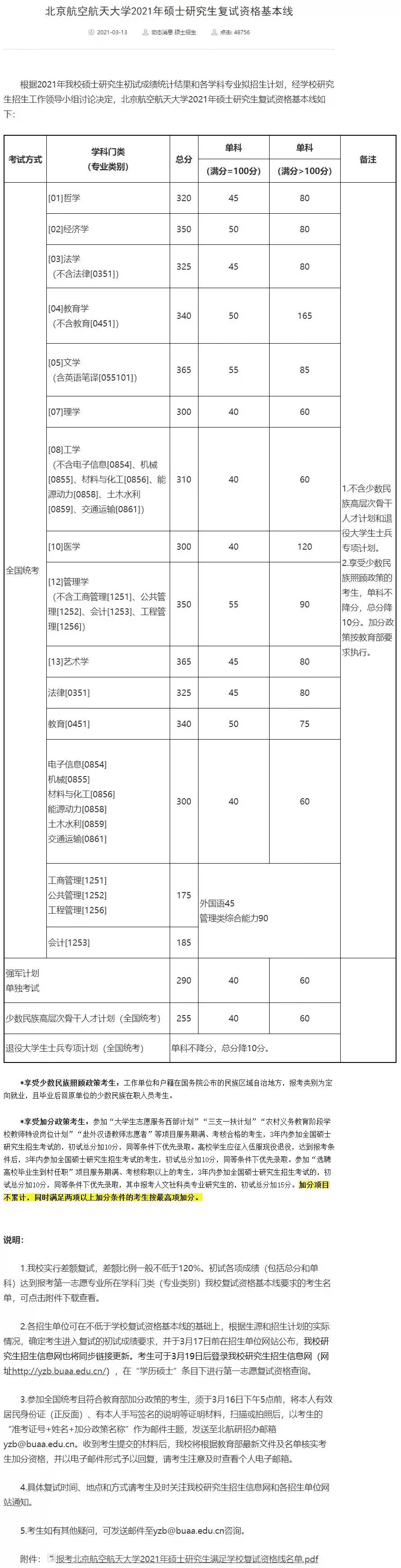 考研分数线2021(考研一般多少分过线)