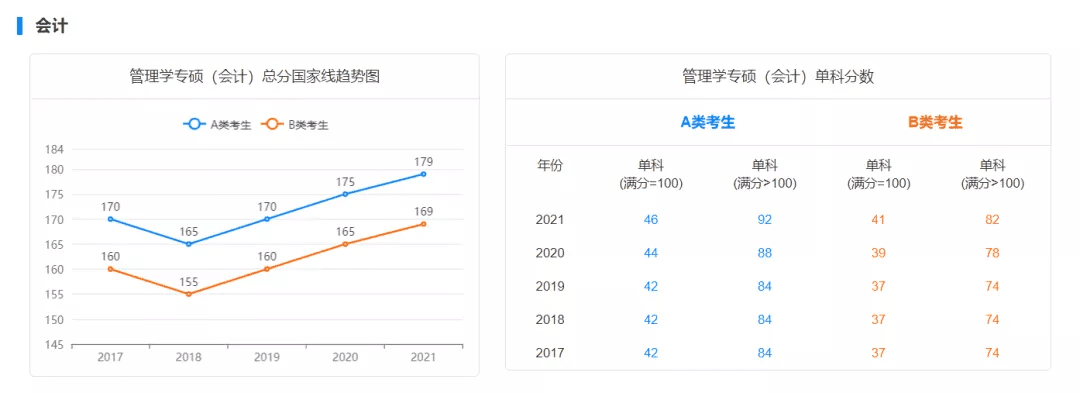 考研初试成绩分数线(历年国家线考研分数线)