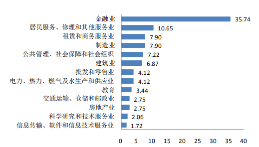 安徽财经大学是几本在哪里(安徽财经大学多少分)