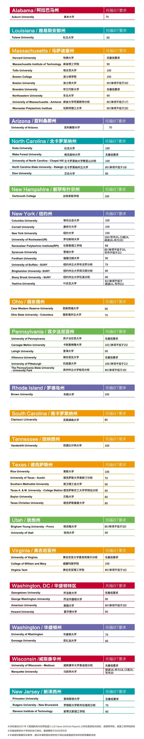 出国需要托福多少分(托福50分可以出国吗)