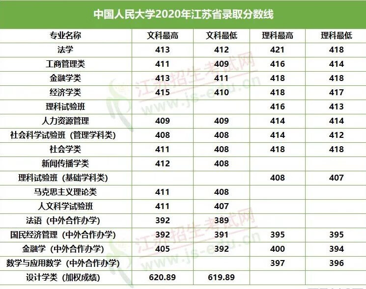 想考985至少多少分江苏(一般考211大学要多少分)