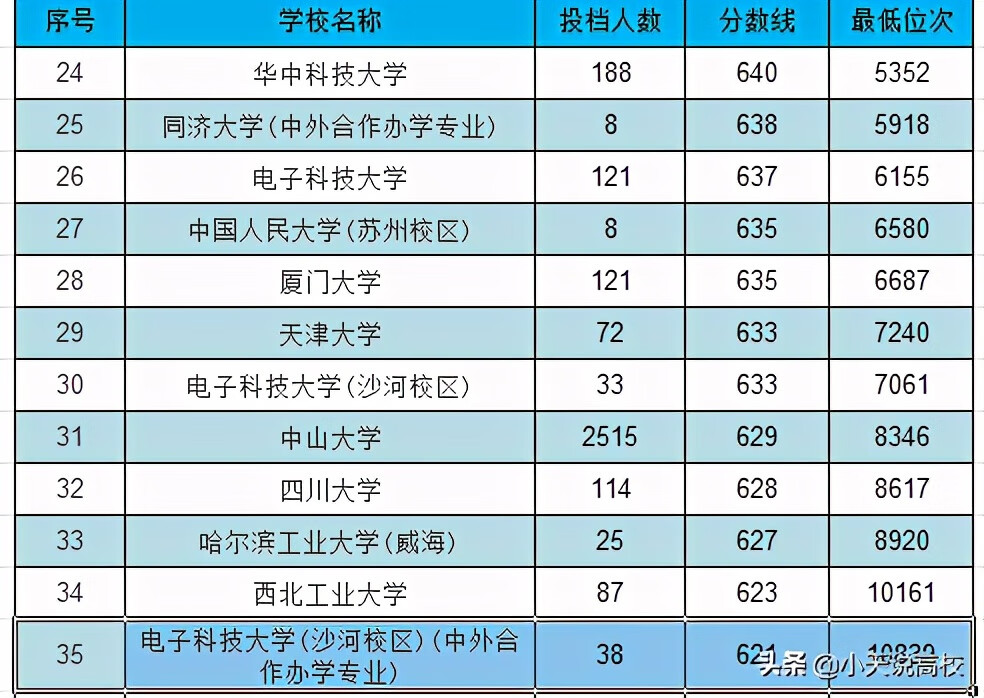 广东高考成绩排名2020(广东高考排名怎么排)
