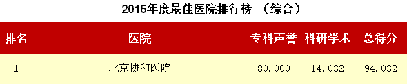 北京协和医院挂号网站(北京协和医院网上挂号靠谱吗)