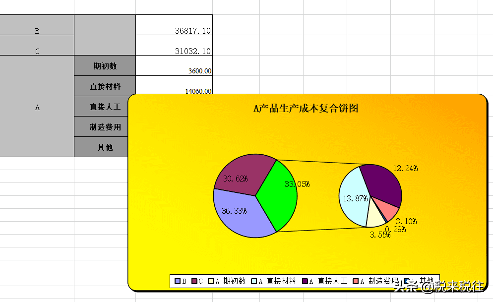 会计培训资料