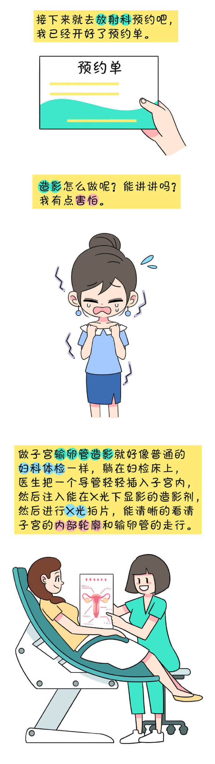 输卵管造影怎么做全过程(输卵管造影全过程图解)