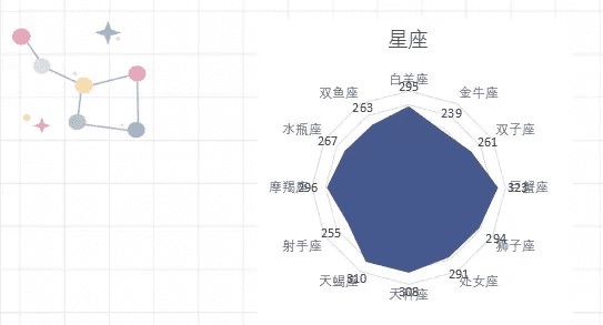 能考上清华的四大星座是什么星座(十二星座考上大学排名)