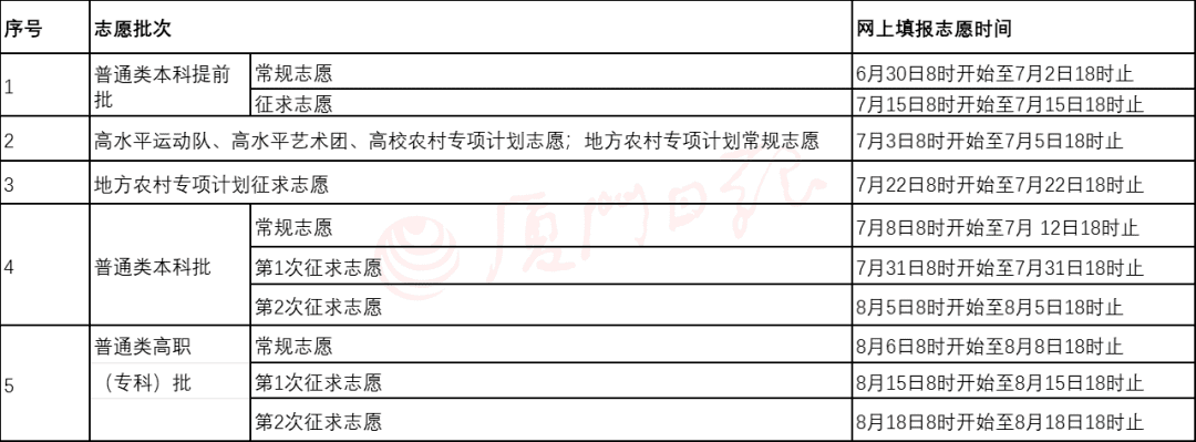 什么是特殊类型招生控制线(什么叫做特殊类型招生控制线)