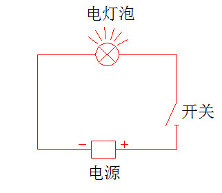 外墙上有电表对风水好吗(房子门对着电表箱的门)