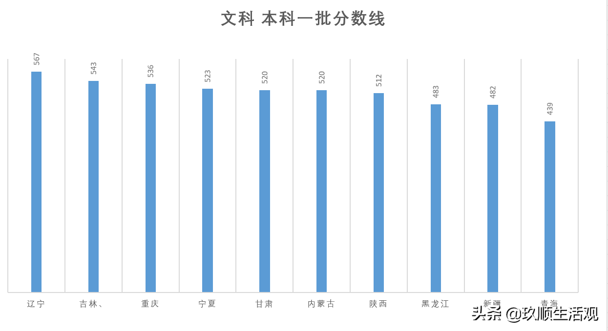 全国二卷省份有哪些(全国二卷汇总)