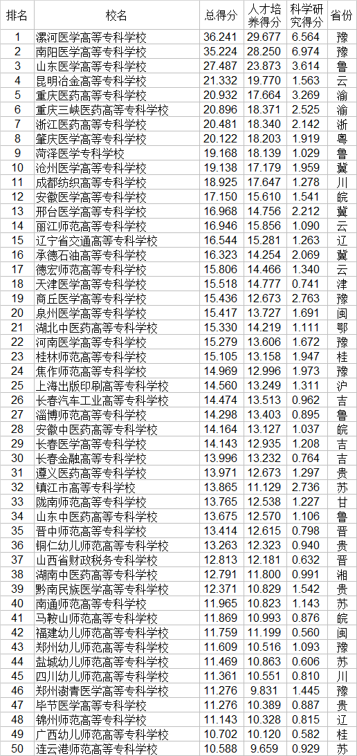 职业学校排行榜(湖南省职业技术学校排名)