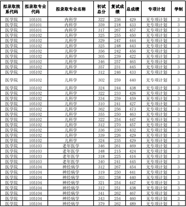 南通大学研究生院电话(南通大学研究生管理系统)