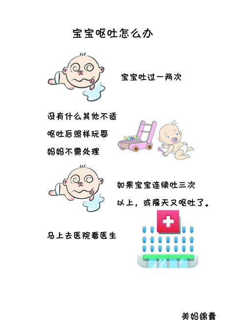 宝宝呕吐(小孩半夜连续呕吐怎么处理)